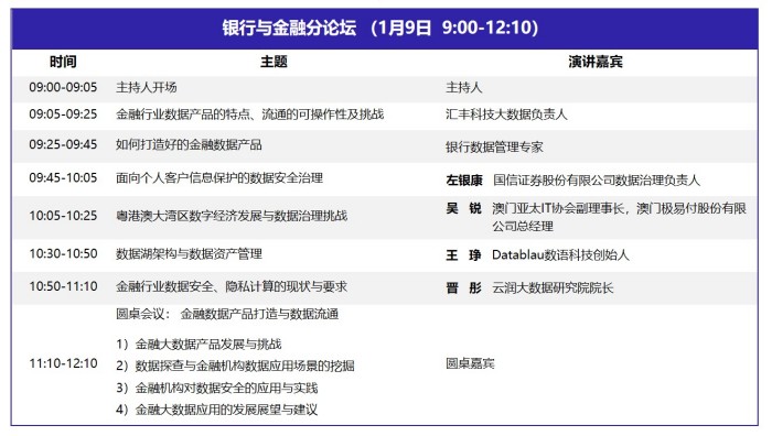 DQMIS 2022第六屆數(shù)據(jù)質(zhì)量管理國際峰會(huì)議程5.jpg