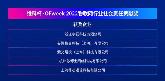 維科杯·OFweek 2022物聯(lián)網(wǎng)行業(yè)社會責任貢獻獎1.jpg