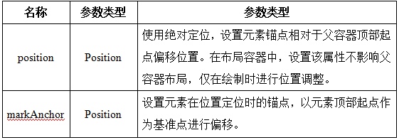 靈活錨點(diǎn)，讓絕對(duì)定位能力更強(qiáng)大.jpg