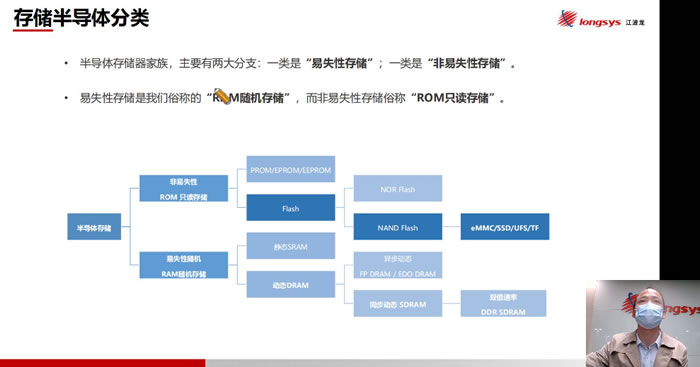 工業(yè)各類部件對存儲的不同需求.jpg