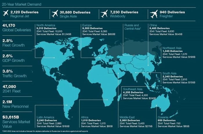 全球民用航空市場(chǎng)分析.jpg