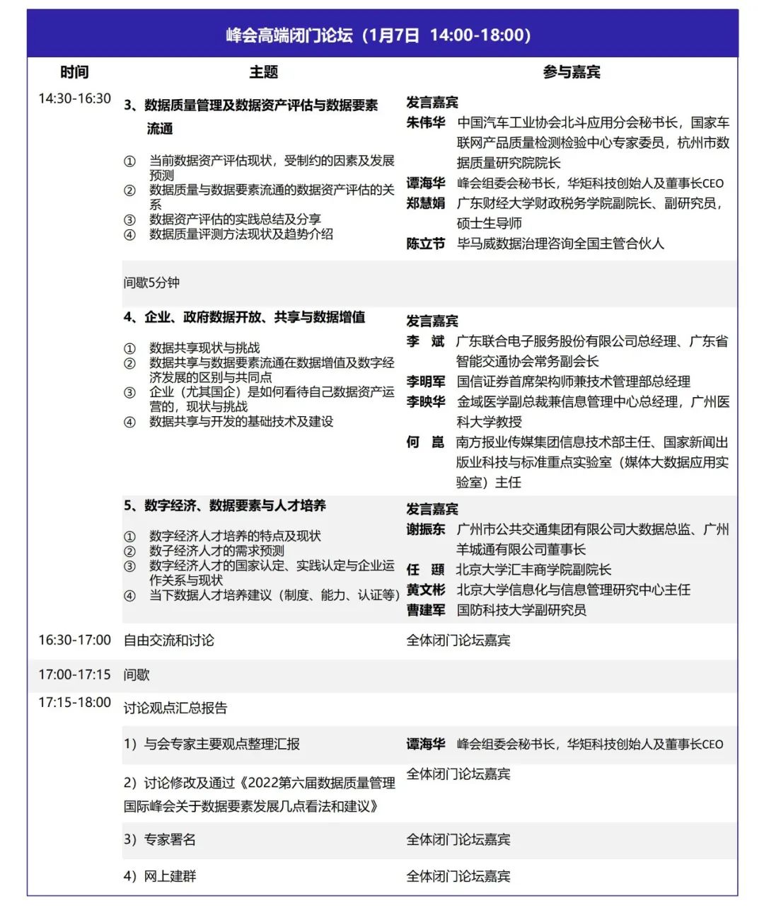 DQMIS2022第六屆數(shù)據(jù)質(zhì)量管理國(guó)際峰會(huì)閉門(mén)論壇議程2.jpg