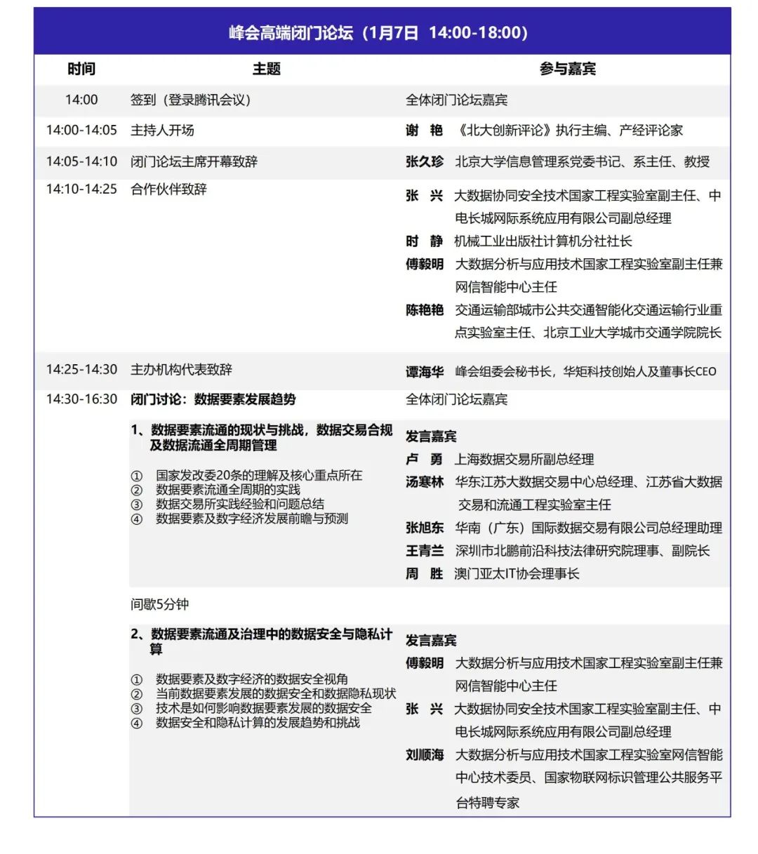 DQMIS2022第六屆數(shù)據(jù)質(zhì)量管理國(guó)際峰會(huì)閉門(mén)論壇議程1.jpg