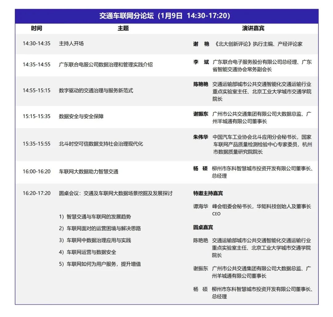 DQMIS2022第六屆數(shù)據(jù)質(zhì)量管理國(guó)際峰會(huì)交通車(chē)聯(lián)網(wǎng)分論壇.jpg