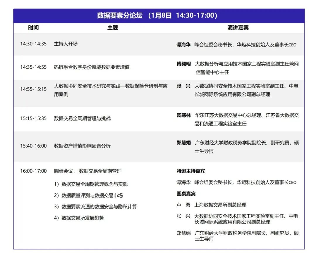 DQMIS2022第六屆數(shù)據(jù)質(zhì)量管理國(guó)際峰會(huì)數(shù)據(jù)要素分論壇.jpg