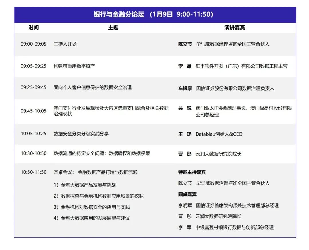 DQMIS2022第六屆數(shù)據(jù)質(zhì)量管理國(guó)際峰會(huì)銀行與金融分論壇.jpg