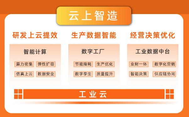 最新中國(guó)工業(yè)云報(bào)告顯示，制造業(yè)高端化、智能化、綠色化趨勢(shì)顯著.jpg