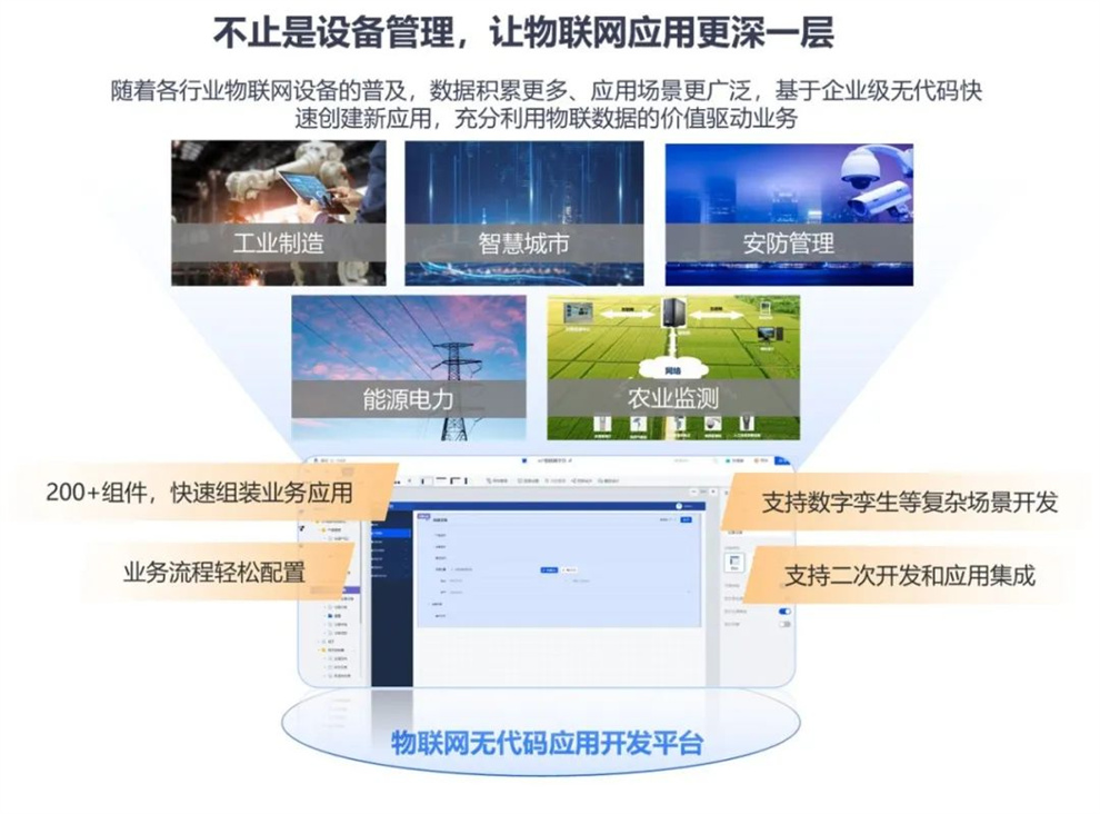 進一步構(gòu)建物聯(lián)網(wǎng)業(yè)務(wù)應(yīng)用.jpg