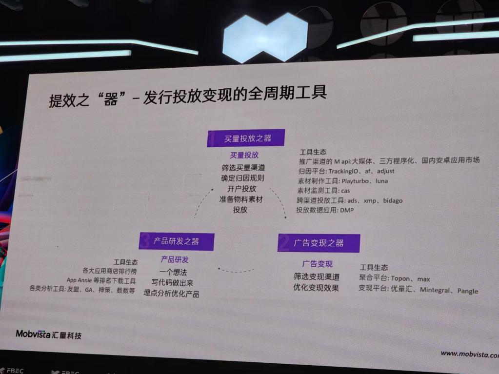 匯量科技企業(yè)增長業(yè)務(wù)中心高級副總裁魏國?。菏钟文鎰菰鲩L的“道、法、術(shù)、器”2.jpg