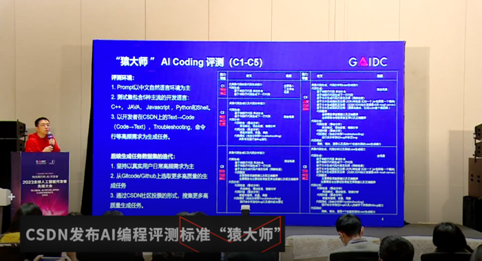 CSDN 重磅發(fā)布：AI 編程評測標準——“猿大師”.jpg