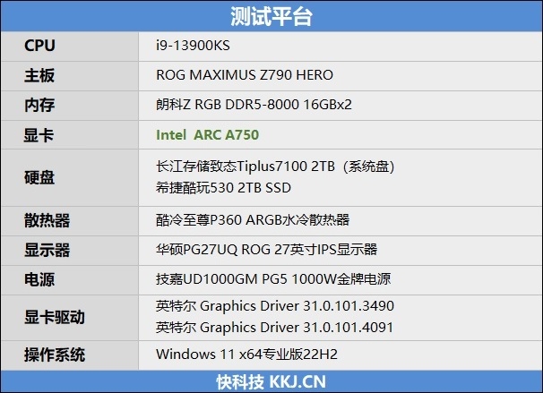 LOL幀率近乎翻倍！Intel Arc A750新驅(qū)動(dòng)測(cè)試：大幅提升、最大短板沒(méi)有了