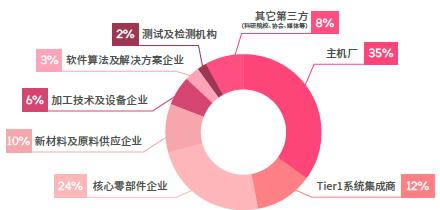 EAC2023易貿(mào)自動駕駛和新能源汽車產(chǎn)業(yè)展參展參會企業(yè)類型.jpg