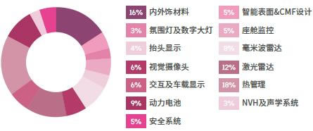 EAC2023易貿(mào)自動駕駛和新能源汽車產(chǎn)業(yè)展業(yè)務(wù)領(lǐng)域.jpg