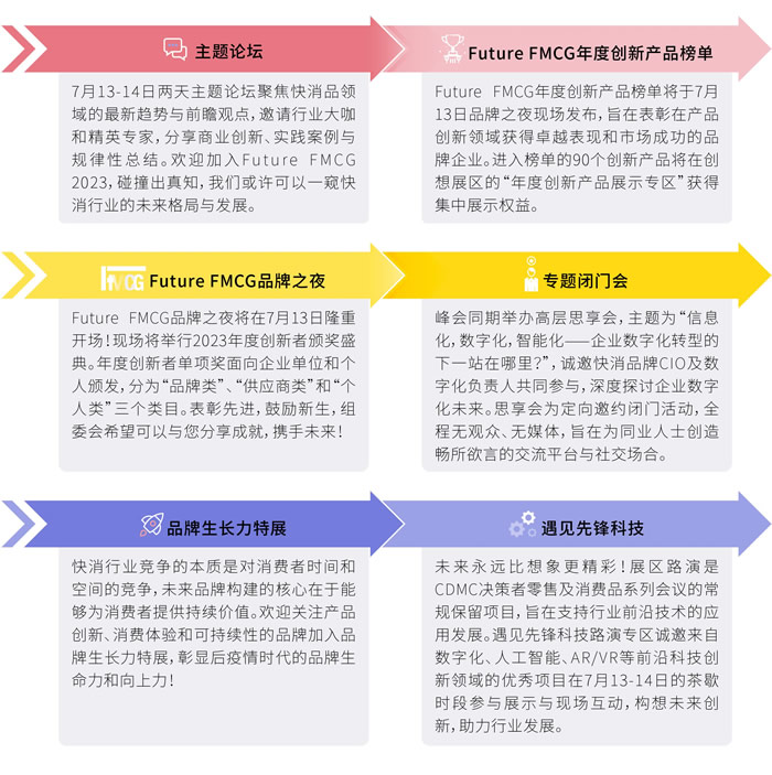 第四屆亞洲快消品行業(yè)創(chuàng)新峰會暨Futuer FMCG創(chuàng)新節(jié)3.jpg