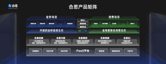 定位“敏捷的財(cái)務(wù)收支管理平臺(tái)”，合思品牌升級(jí)發(fā)布會(huì)上釋放了哪些信號(hào)？3103.jpg