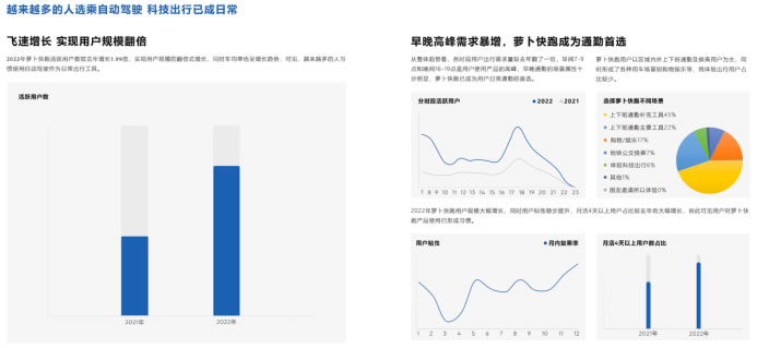 百度Apollo無(wú)人駕駛出行報(bào)告發(fā)布：乘坐過(guò)的人更加相信無(wú)人駕駛648.jpg