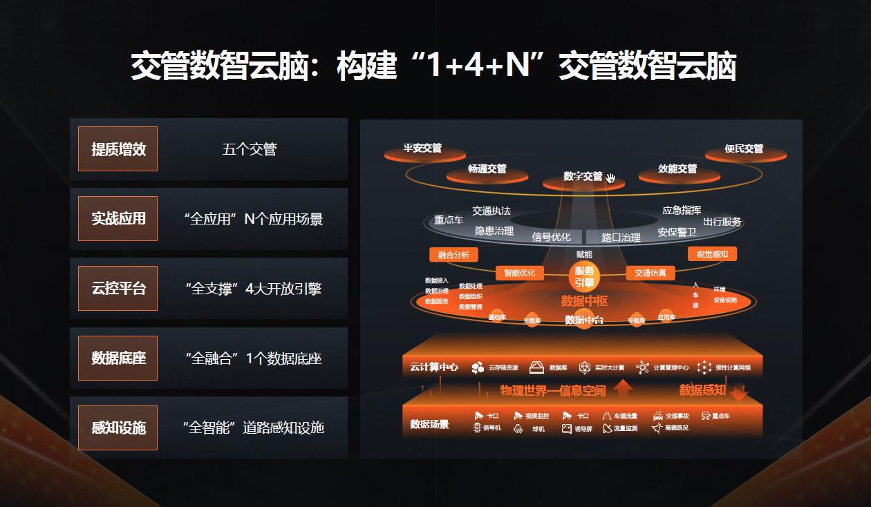 阿里云升級交管行業(yè)整體解決方案，亮相中國道路交通安全產(chǎn)品博覽會2.jpg