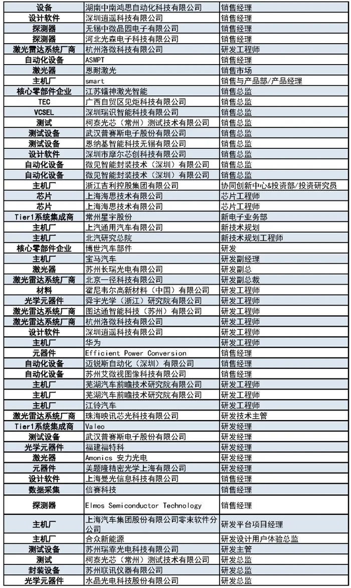 1000+主機廠、Tier1、激光雷達(dá)廠商等參會觀展團首發(fā)陣容10.jpg