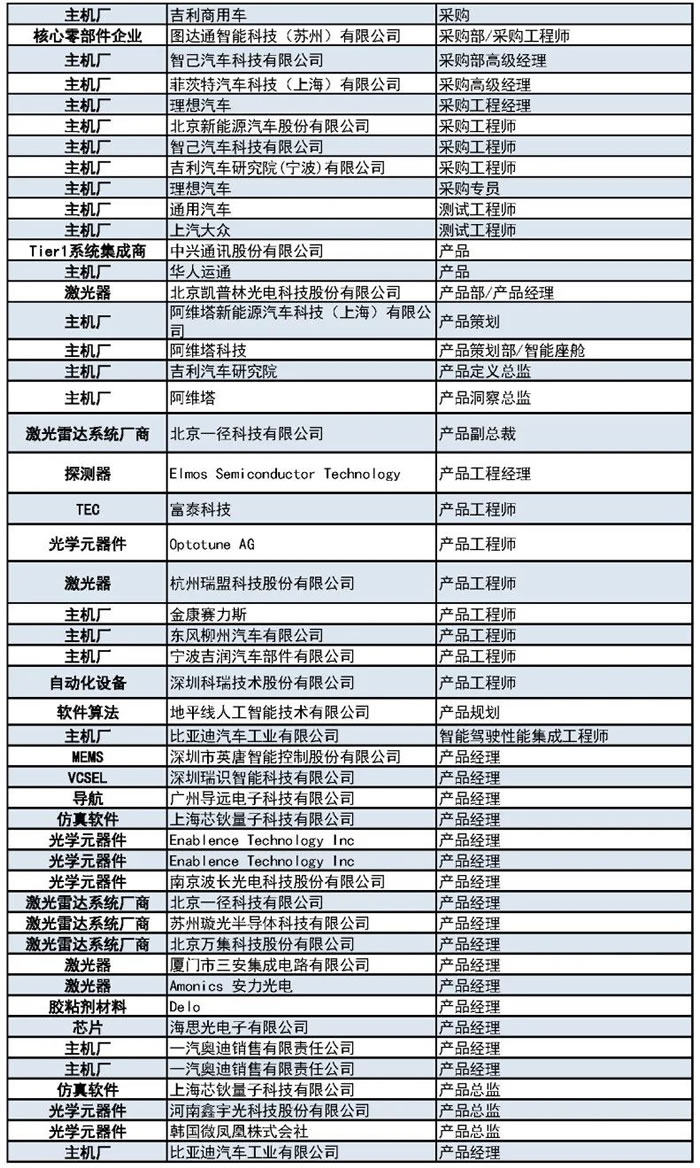 1000+主機廠、Tier1、激光雷達(dá)廠商等參會觀展團首發(fā)陣容3.jpg