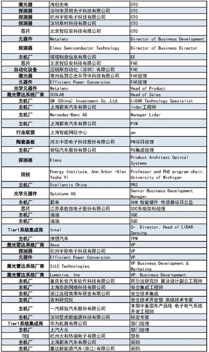 1000+主機廠、Tier1、激光雷達(dá)廠商等參會觀展團首發(fā)陣容2.jpg