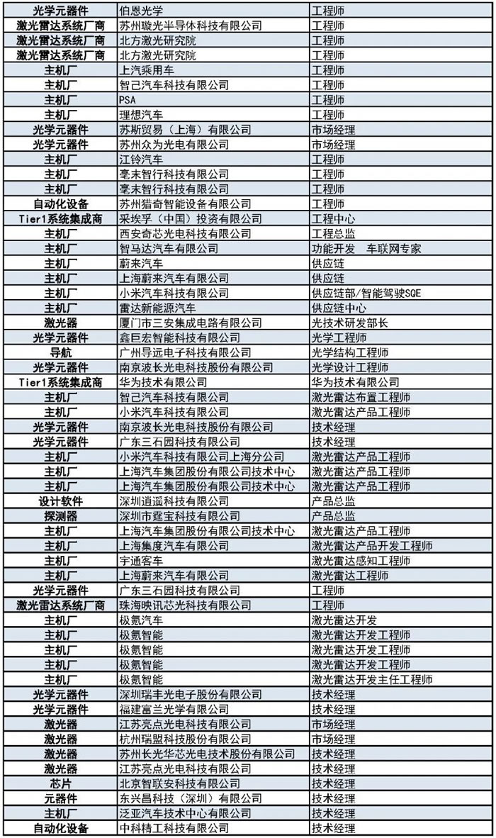 1000+主機廠、Tier1、激光雷達(dá)廠商等參會觀展團首發(fā)陣容6.jpg