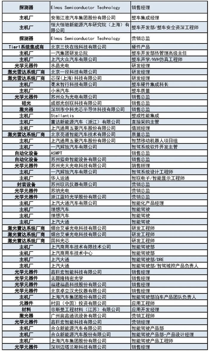 1000+主機廠、Tier1、激光雷達(dá)廠商等參會觀展團首發(fā)陣容12.jpg