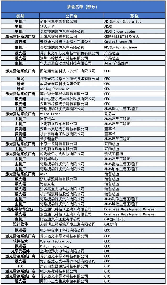 1000+主機廠、Tier1、激光雷達(dá)廠商等參會觀展團首發(fā)陣容1.jpg