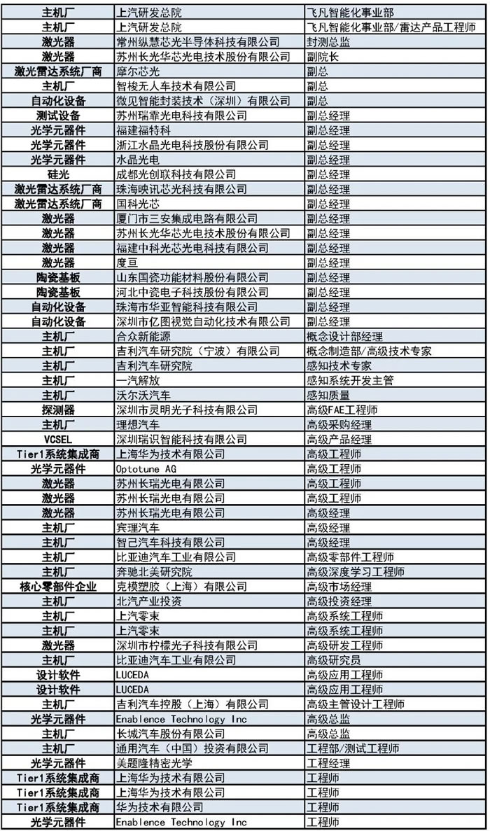 1000+主機廠、Tier1、激光雷達(dá)廠商等參會觀展團首發(fā)陣容5.jpg