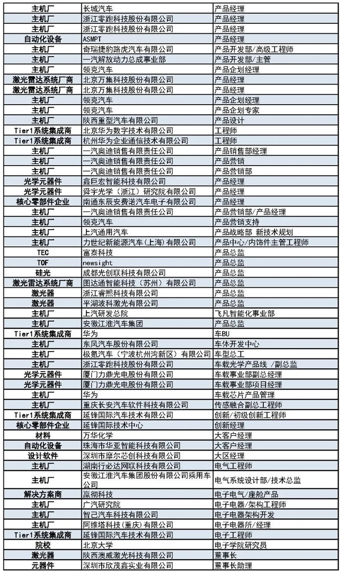 1000+主機廠、Tier1、激光雷達(dá)廠商等參會觀展團首發(fā)陣容4.jpg