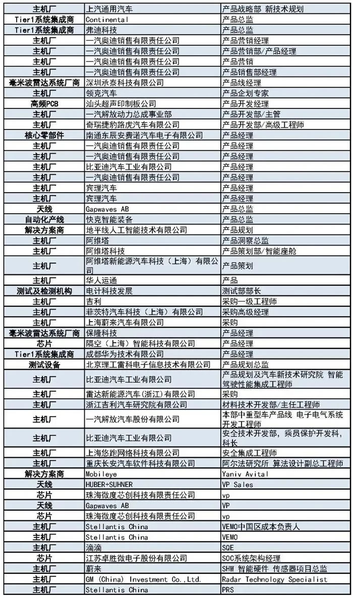 400+主機(jī)廠、Tier1、汽車毫米波雷達(dá)廠商等參會(huì)觀展團(tuán)首發(fā)陣容6.jpg