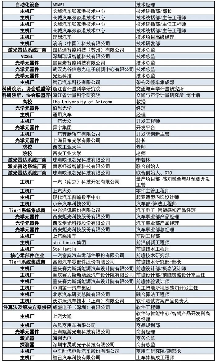 1000+主機廠、Tier1、激光雷達(dá)廠商等參會觀展團首發(fā)陣容7.jpg