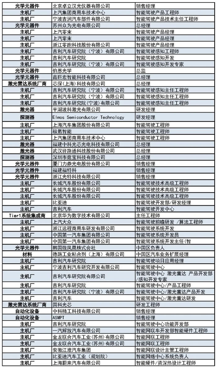 1000+主機廠、Tier1、激光雷達(dá)廠商等參會觀展團首發(fā)陣容13.jpg