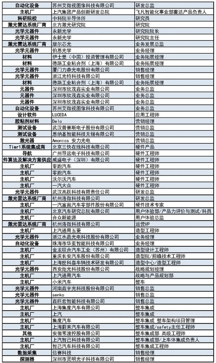 1000+主機廠、Tier1、激光雷達(dá)廠商等參會觀展團首發(fā)陣容11.jpg