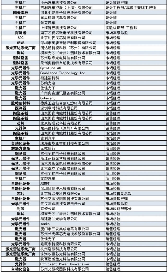 1000+主機廠、Tier1、激光雷達(dá)廠商等參會觀展團首發(fā)陣容8.jpg