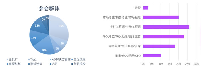 第五屆汽車毫米波雷達(dá)大會(huì)4.jpg