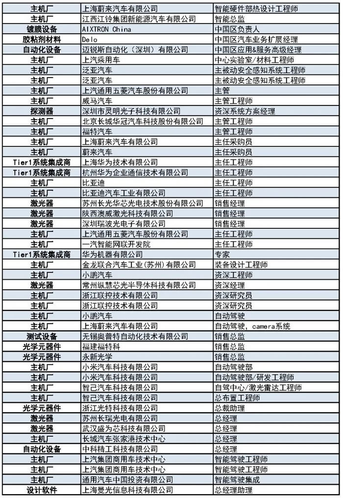 1000+主機廠、Tier1、激光雷達(dá)廠商等參會觀展團首發(fā)陣容14.jpg