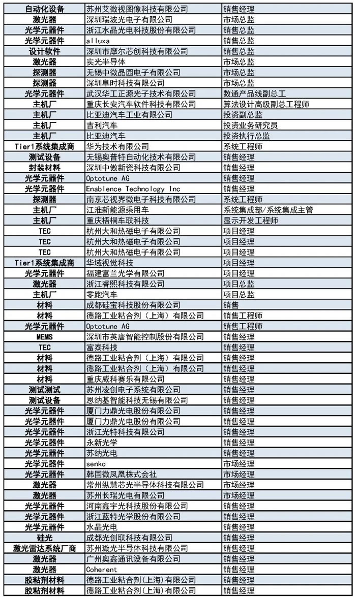 1000+主機廠、Tier1、激光雷達(dá)廠商等參會觀展團首發(fā)陣容9.jpg