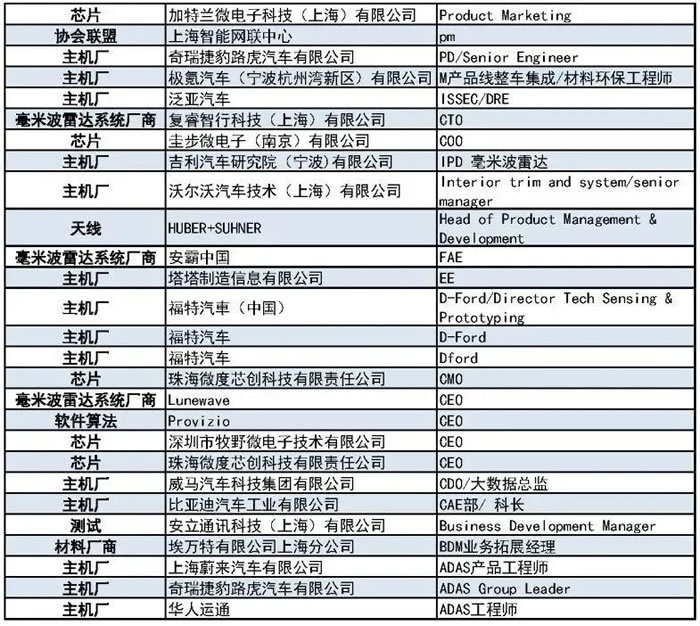 400+主機(jī)廠、Tier1、汽車毫米波雷達(dá)廠商等參會(huì)觀展團(tuán)首發(fā)陣容7.jpg