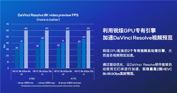 Intel Arc銳炫顯卡17.jpg