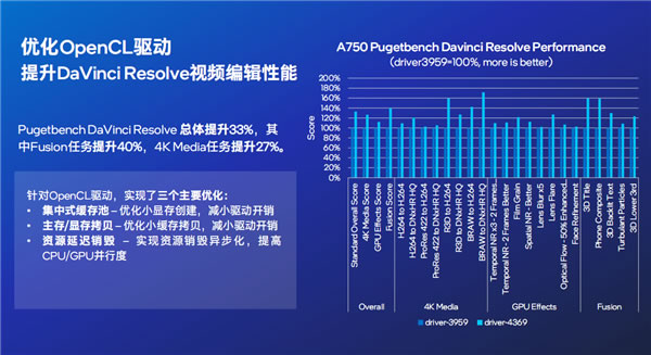 Intel Arc銳炫顯卡16.jpg