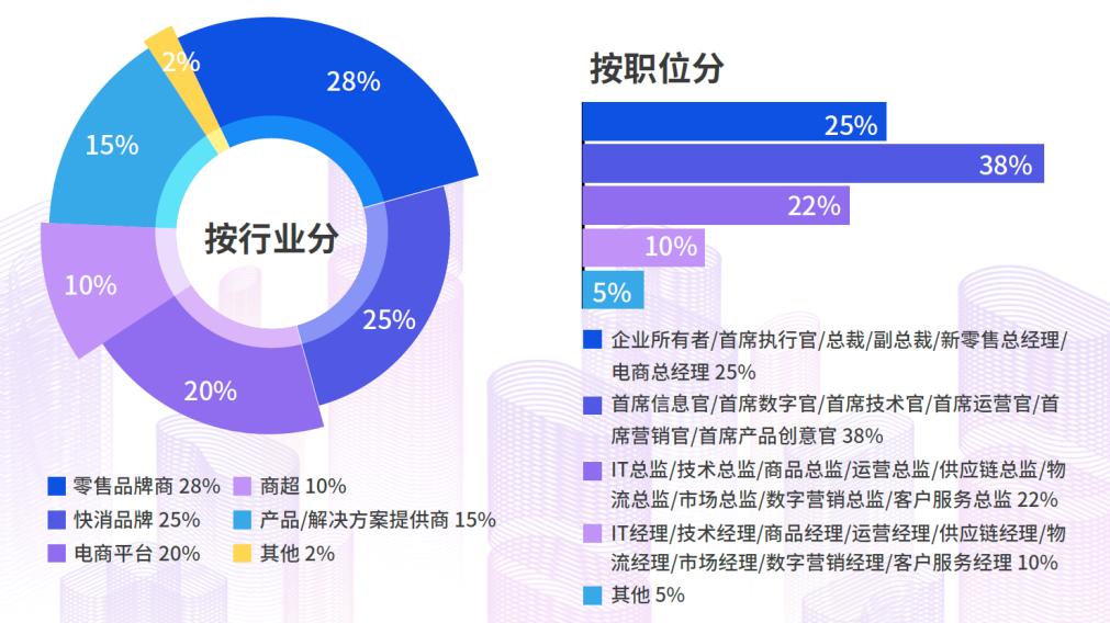 第六屆中國(guó)零售消費(fèi)者體驗(yàn)峰會(huì)參會(huì)者.jpg