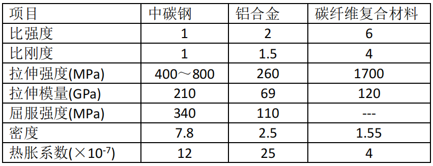 不堆激光功率，如何提升機床加工效率？