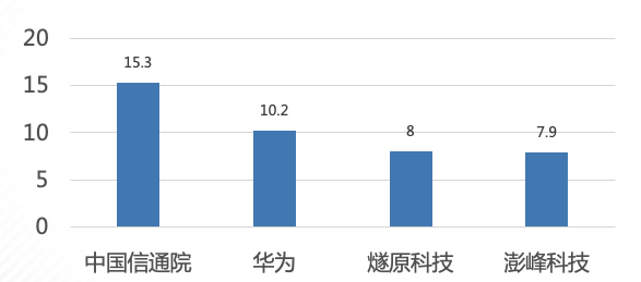 項(xiàng)目開發(fā)貢獻(xiàn)度3.jpg