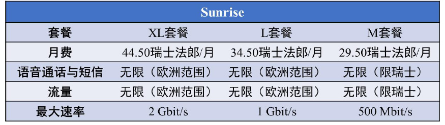 瑞士Sunrise 5G 應用產業(yè)方陣及GSMA 5G IN.jpg