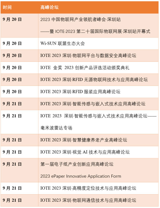 如何突破行業(yè)局限性？這十幾場同期論壇讓你快速破圈！-IOTE物聯(lián)網(wǎng)展.jpg