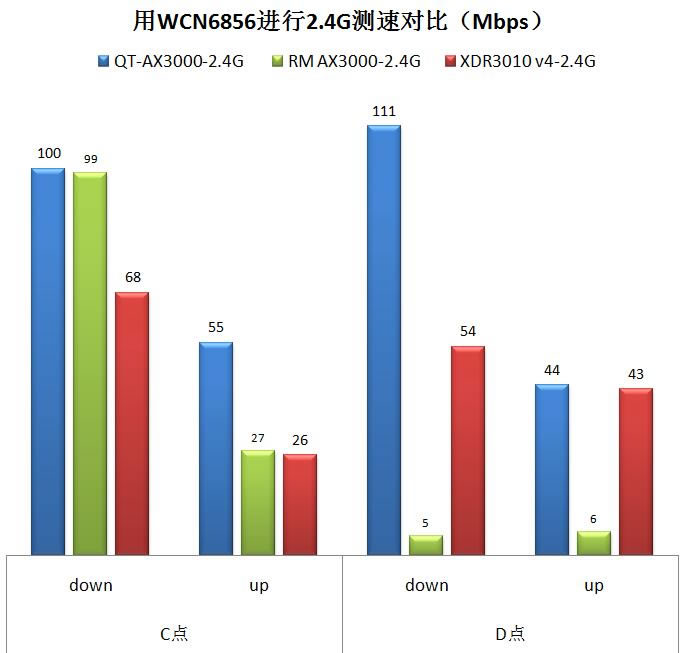 中興（ZTE）晴天墻面路由器AX3000拆機(jī)評測54.jpg