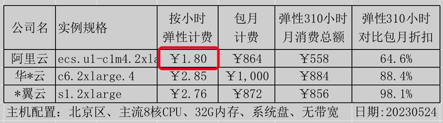 一鍵抄作業(yè)：好用還不貴，阿里云最新選購攻略6.jpg