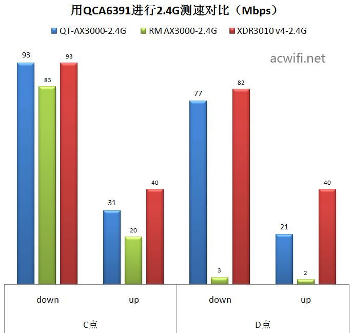 中興（ZTE）晴天墻面路由器AX3000拆機(jī)評測59.jpg