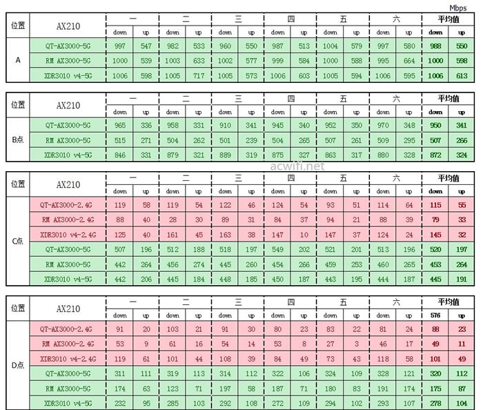 中興（ZTE）晴天墻面路由器AX3000拆機(jī)評測50.jpg