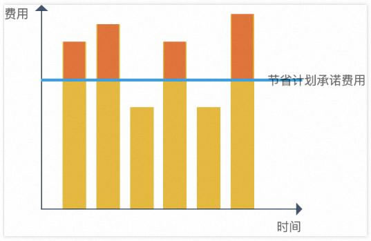 一鍵抄作業(yè)：好用還不貴，阿里云最新選購攻略7.jpg